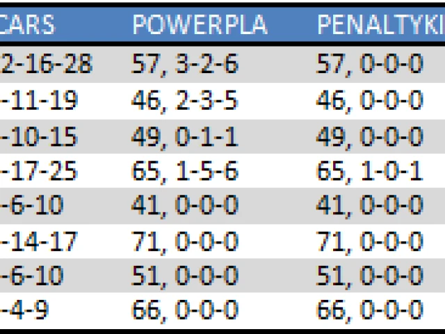 When is a prospect ‘NHL ready’?