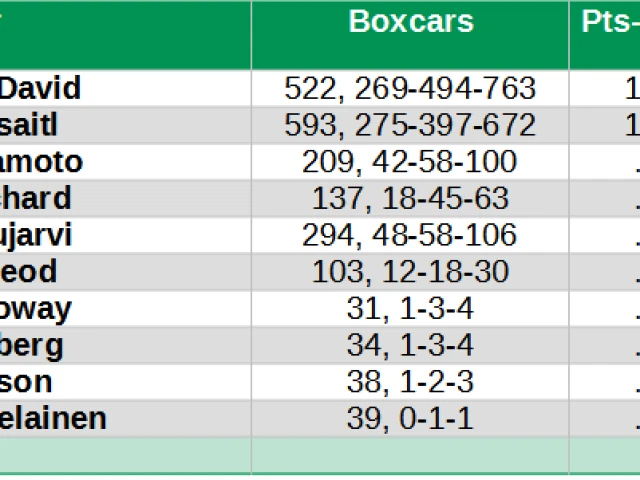 Hicke’s and Offer Sheets