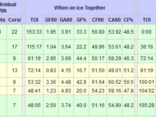 2024-25 PS Game 8: Oilers at Canucks