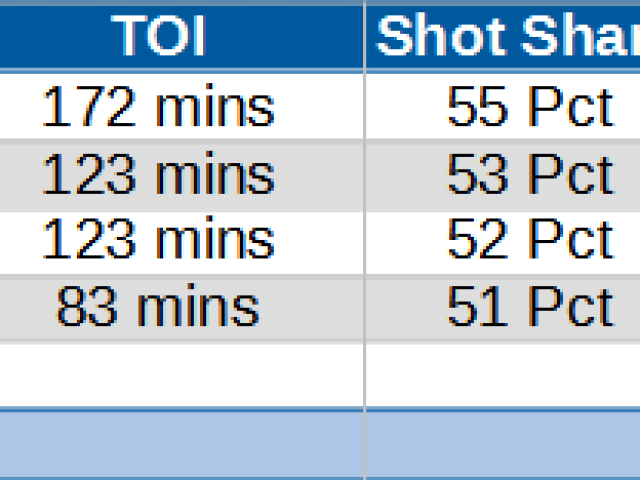 The Crazy World of Connor Brown