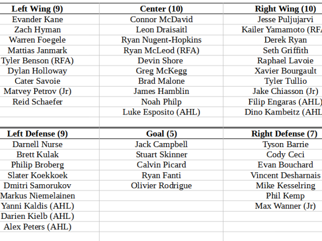 Oilers TC roster coming into view