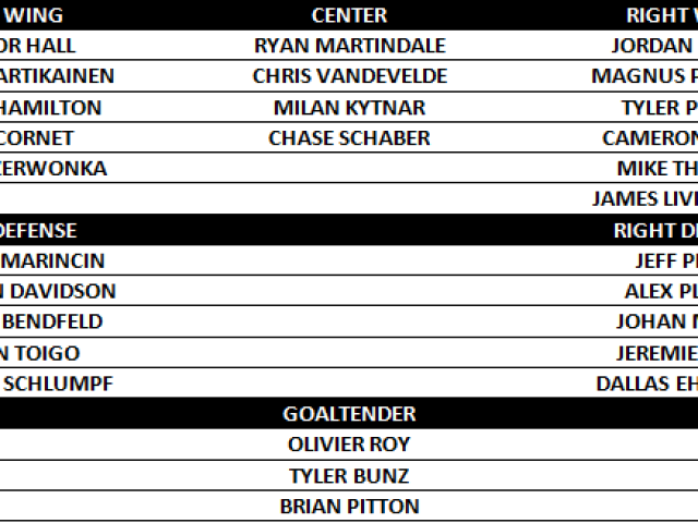 Young Stars Tournament Game 1: Oilers v. Jets