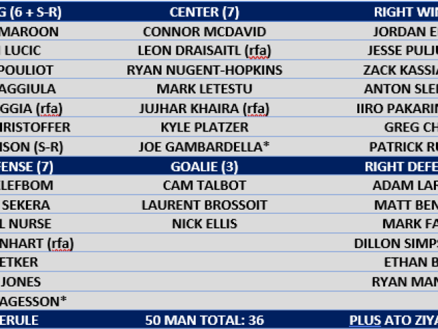 2023-24 Game 19: Oilers at Capitals