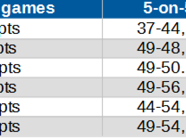 2023-24 Game 25: Devils at Oilers