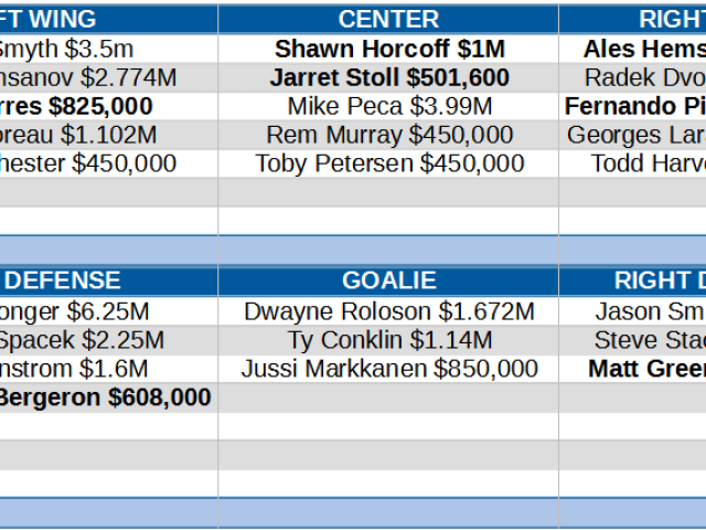 2023-24 Game 38: Oilers at Red Wings