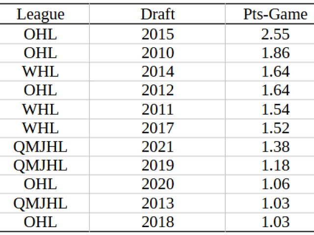 2023-24 Game 47: Oilers at Ducks