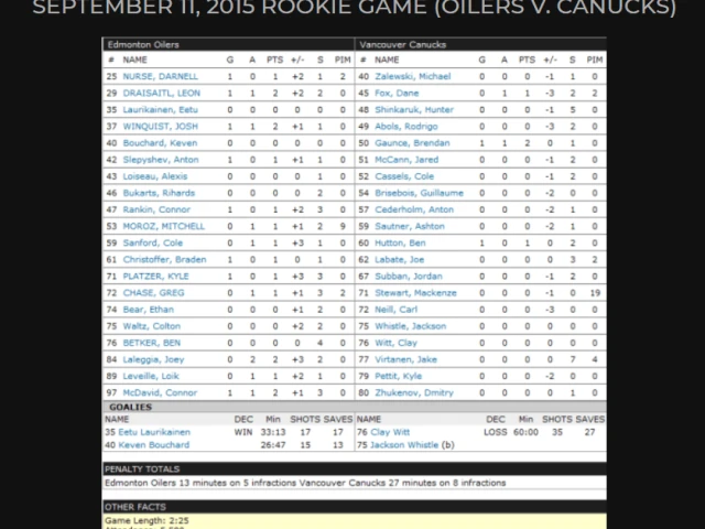 Red Wings at Oilers, G51 2024-25