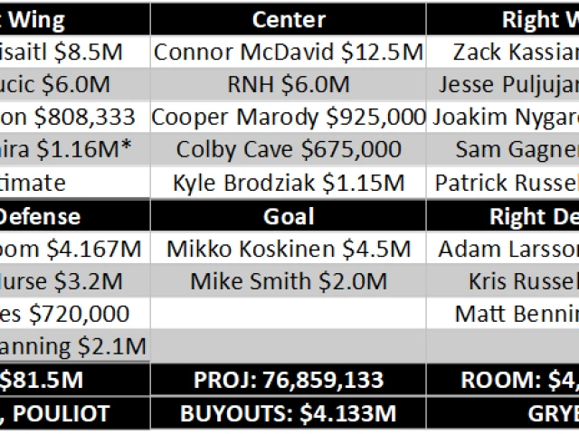 Oilers at Ducks, G77 2024-25