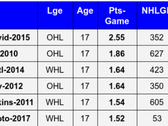 The Crazy World of Connor Brown