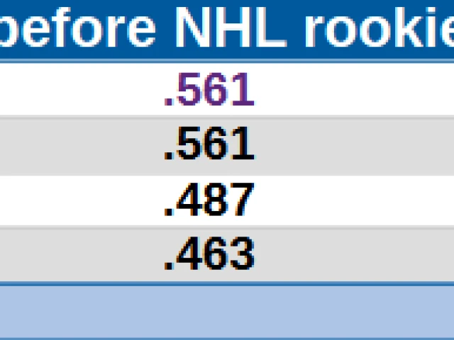 NHL Equivalencies