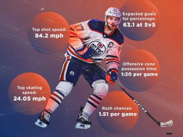 'Open people's eyes': How the NHL's evolved in the decade of data