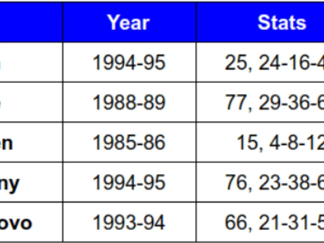 2023-24 Game 67: Sabres at Oilers