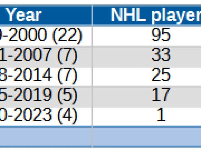 2023-24 Game 69: Oilers at Senators